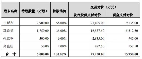 卓翼科技6.3億收購騰鑫精密：募資4.7億小米參與認購