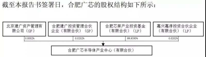 半導體產(chǎn)業(yè)