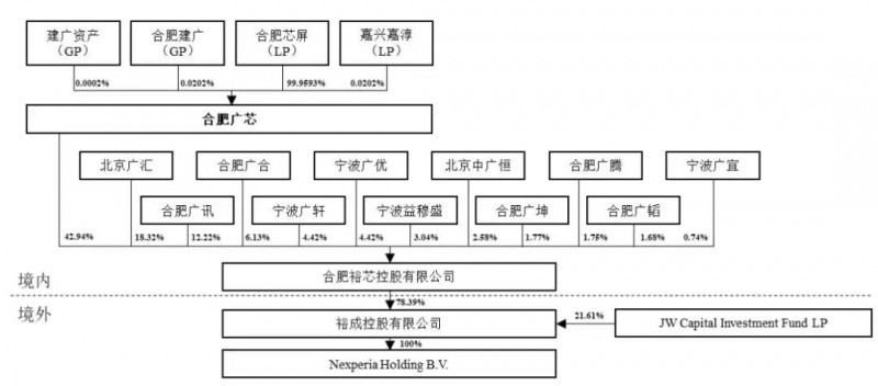 半導體產(chǎn)業(yè)