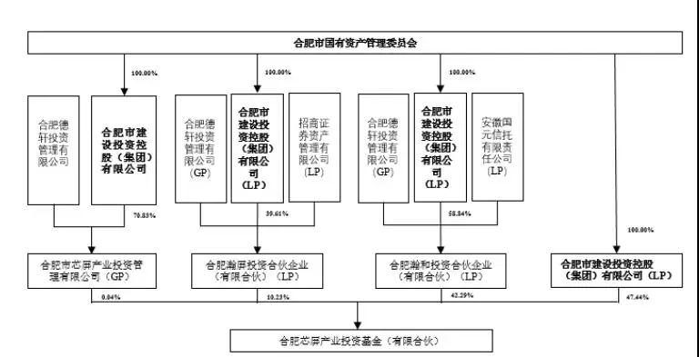 半導體產(chǎn)業(yè)