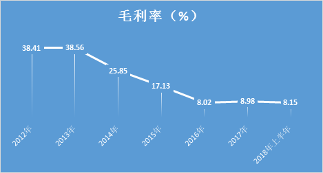 聞泰科技