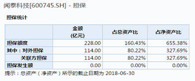 聞泰科技