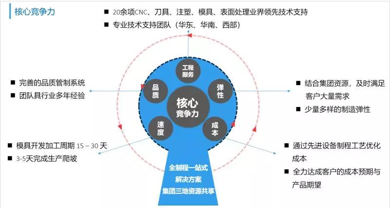 智威科技：高精尖設備引領(lǐng)行業(yè)升級 全面發(fā)力智能終端產(chǎn)業(yè)