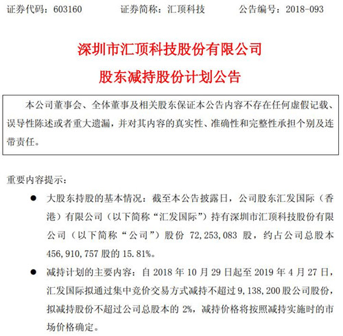 匯頂科技股東匯發(fā)國際擬減持不超過(guò)2%公司股份