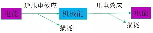 思立微就電容指紋涉訴聲明：光學(xué)/超聲波突破使其處于風(fēng)口浪尖