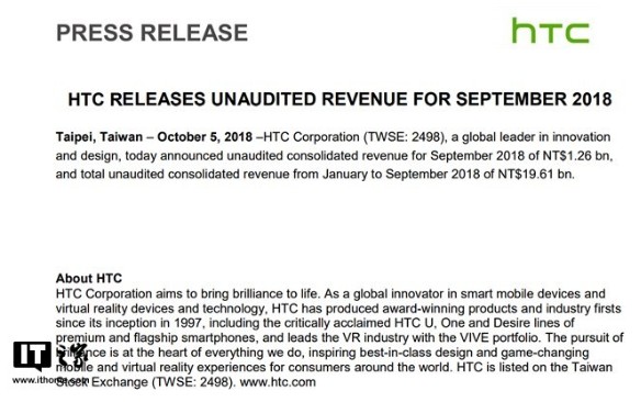 HTC 9月收入下降超過(guò)80% 再次創(chuàng  )下新低