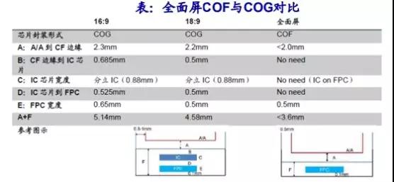 不只是魅族X(qián)8，COF顯示屏全行業(yè)缺貨，黑手又是iPhone XR！