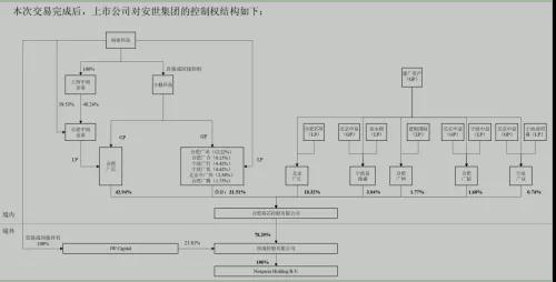 三星首推ODM手機：聞泰科技募資46億，264億收購安世半導體