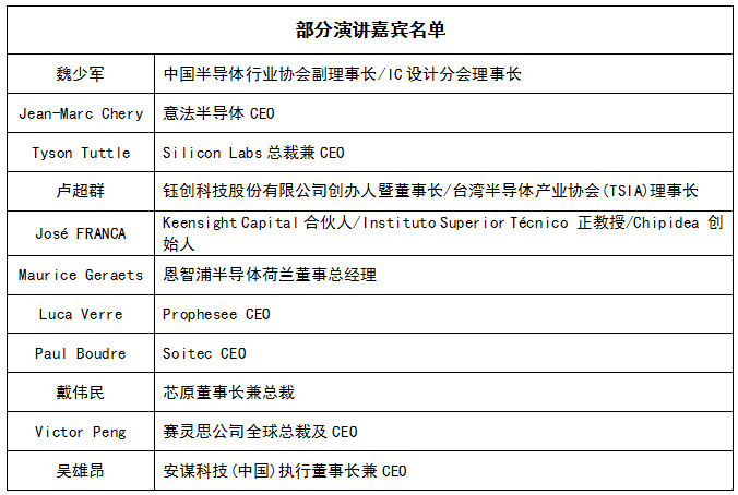 ASPENCORE全球雙峰會(huì )邀您對話(huà)電子業(yè)頂尖科技領(lǐng)袖