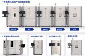 華亞智能：立志做全球最佳廣角攝像頭模組智能設(shè)備廠商