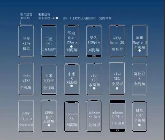 2018全面屏形態(tài)和屏下指紋手機一覽 2019年手機發(fā)展趨勢