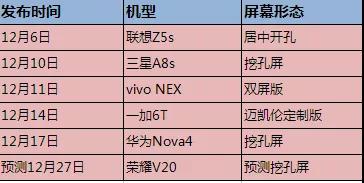 2018全面屏形態(tài)和屏下指紋手機一覽 2019年手機發(fā)展趨勢