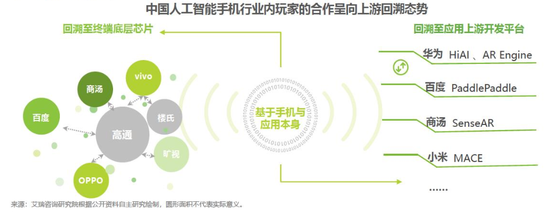 2018中國AI手機行業(yè)報告：AI芯片與AI算法已成為關(guān)鍵