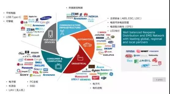 投資50億：聞泰科技5G智能終端及半導體項目落地無(wú)錫