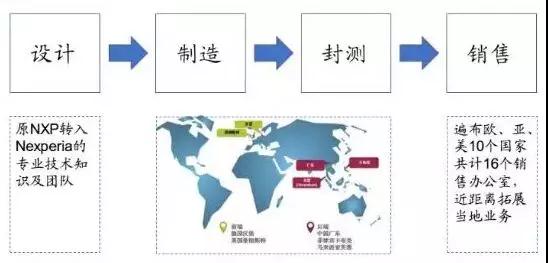 投資50億：聞泰科技5G智能終端及半導體項目落地無(wú)錫