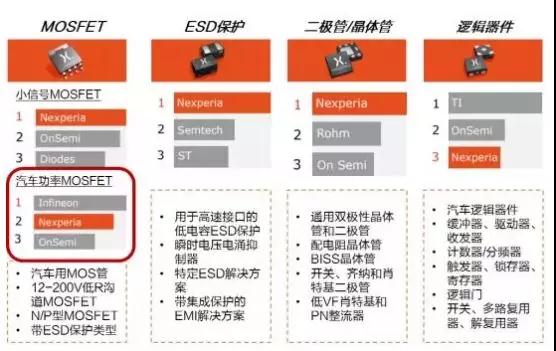 投資50億：聞泰科技5G智能終端及半導體項目落地無(wú)錫