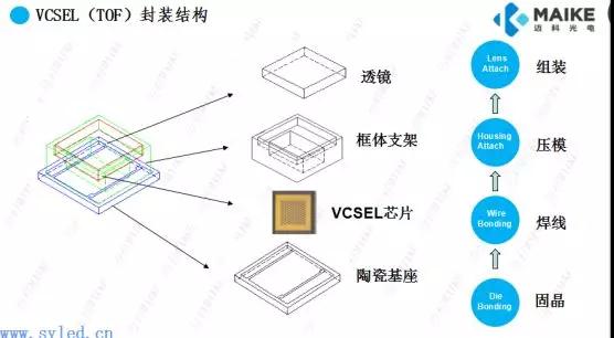 封裝端控制芯片平整度可大幅提高產(chǎn)品良率