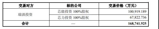 韋爾股份：芯能投資、芯力投資各100%股權已完成過(guò)戶(hù)手續