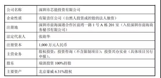 韋爾股份：芯能投資、芯力投資各100%股權已完成過(guò)戶(hù)手續