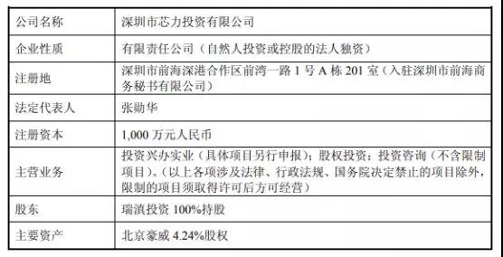 韋爾股份：芯能投資、芯力投資各100%股權已完成過(guò)戶(hù)手續