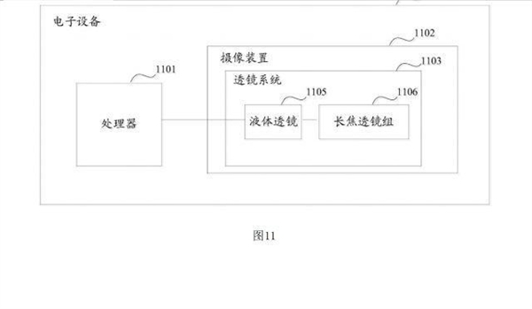 華為液體三攝專(zhuān)利圖曝光：毫秒級對焦 速度堪比人眼