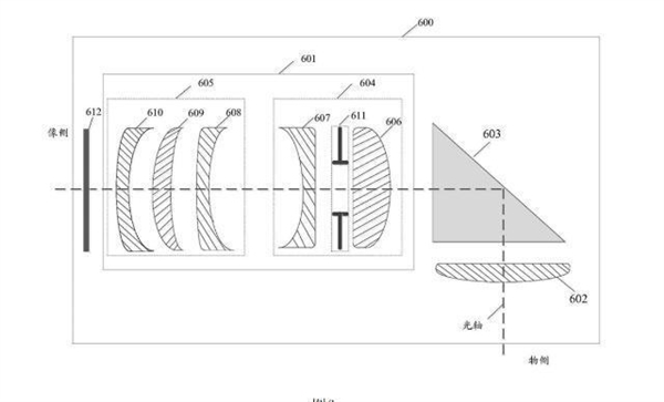 華為液體三攝專(zhuān)利圖曝光：毫秒級對焦 速度堪比人眼