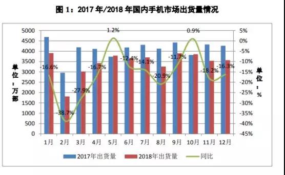 2019年手機攝像頭市場(chǎng)預測：機遇與挑戰并存