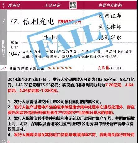 IPO最新消息：信利光電被否