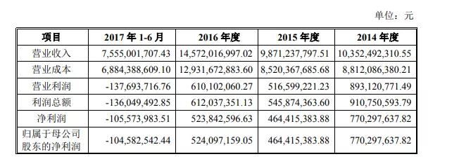 IPO最新消息：信利光電被否