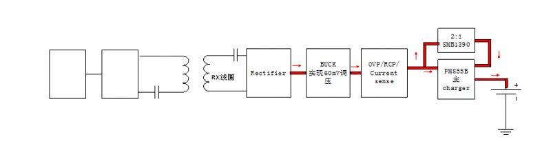 小米9全球首款20W無(wú)線(xiàn)快充實(shí)測 速度堪比有線(xiàn)充電