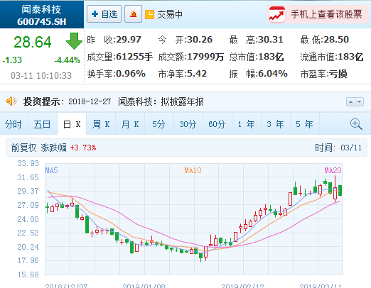 聞泰科技股東茅惠英計劃減持不超過(guò)3.0%公司股份