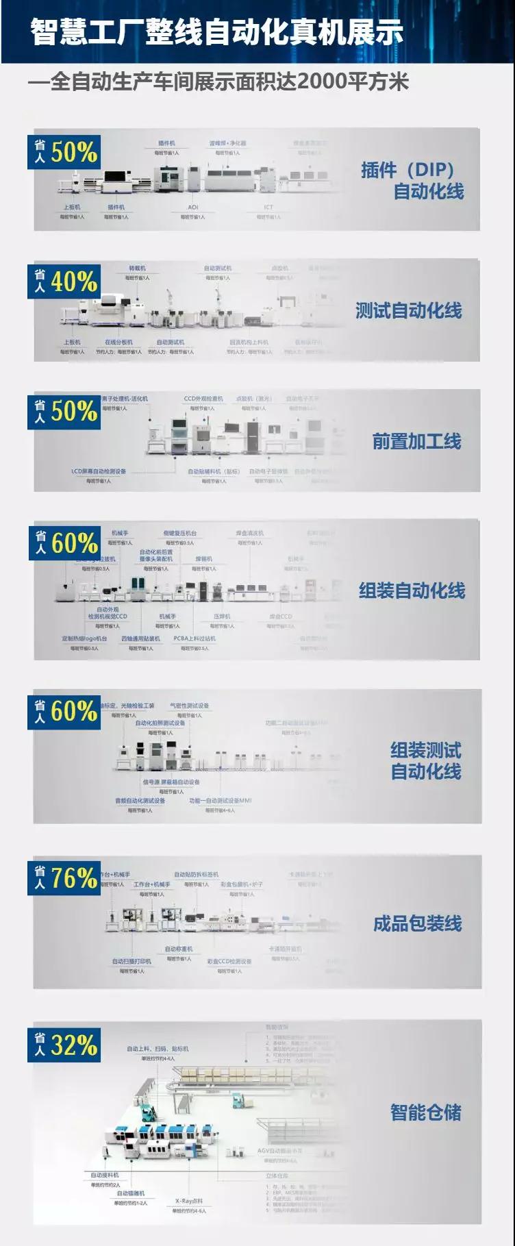 地獄向左，自動(dòng)化向右！電子工廠(chǎng)的生死抉擇！