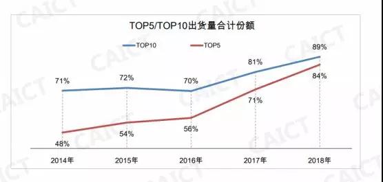 手機市場(chǎng)出貨高度集中 攝像頭廠(chǎng)商的出路在哪？