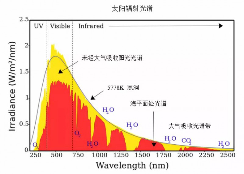 對標國際 仟目激光VCSEL布局已全方位開(kāi)啟