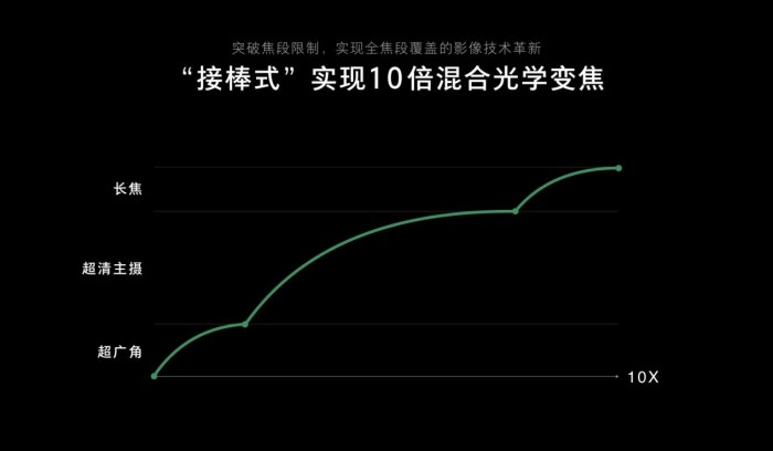 OPPO Reno系列發(fā)布在即 全渠道預約正式開(kāi)啟