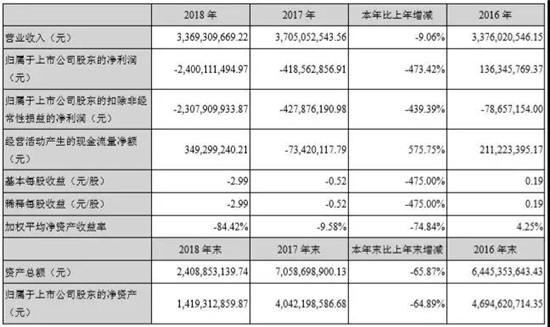 認虧24億，金龍機電苦吞非典型并購失敗結出的惡果