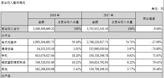 認虧24億，金龍機電苦吞非典型并購失敗結出的惡果