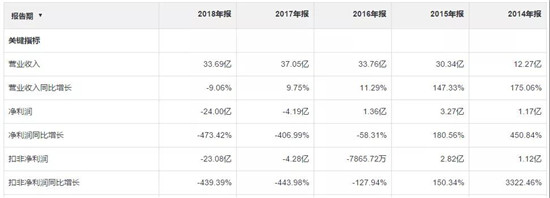 認虧24億，金龍機電苦吞非典型并購失敗結出的惡果