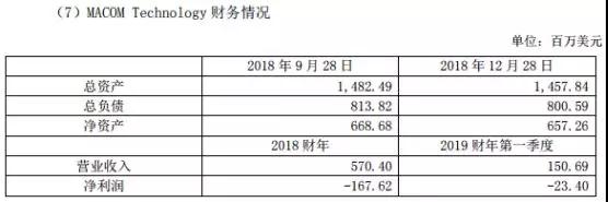 歌爾股份進(jìn)軍射頻領(lǐng)域：9億收購MACOM HK 51%股權