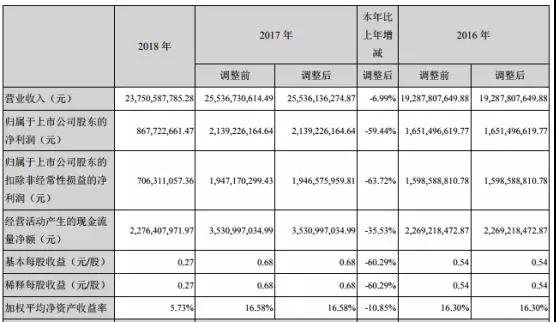 歌爾股份進(jìn)軍射頻領(lǐng)域：9億收購MACOM HK 51%股權