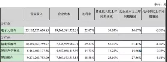 歌爾股份進(jìn)軍射頻領(lǐng)域：9億收購MACOM HK 51%股權