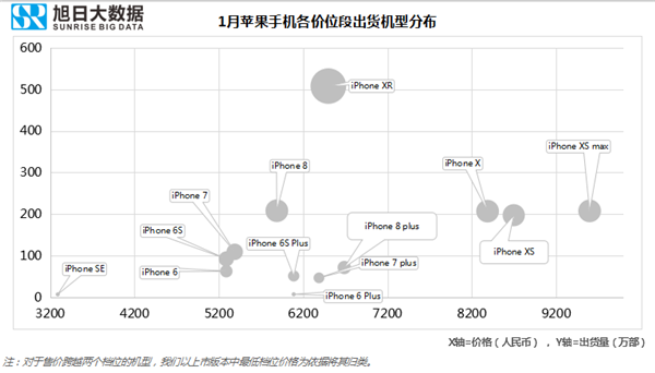 蘋(píng)果手機全球市場(chǎng)表現（2019年1月）