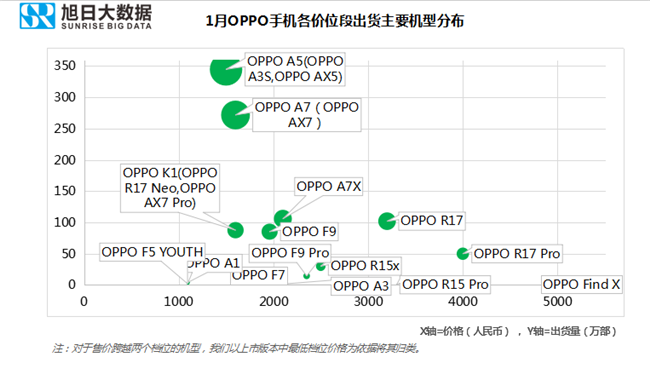 OPPO手機全球市場(chǎng)表現（2019年1月）