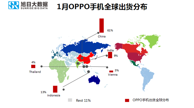 OPPO手機全球市場(chǎng)表現（2019年1月）