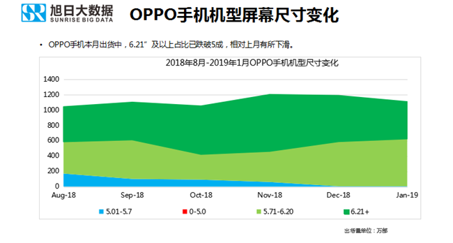 OPPO手機全球市場(chǎng)表現（2019年1月）