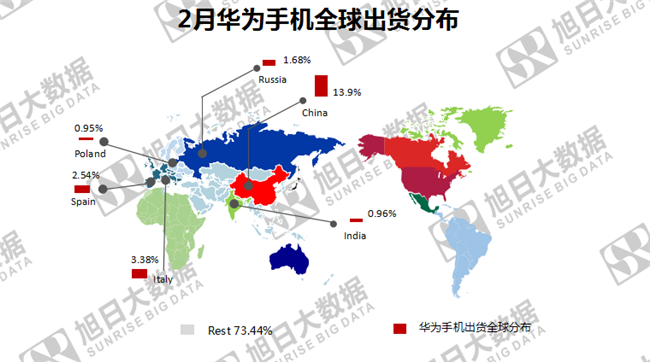 華為手機全球市場(chǎng)表現（2019年2月）