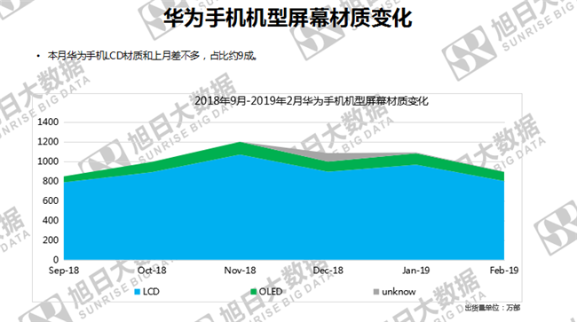 華為手機全球市場(chǎng)表現（2019年2月）