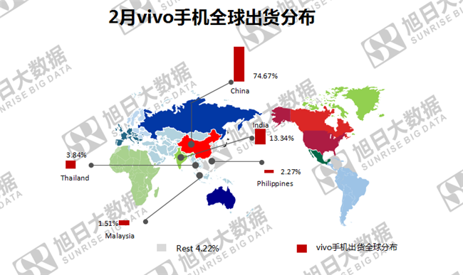 vivo手機全球市場(chǎng)表現（2019年2月）