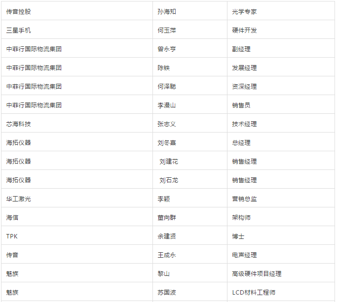 5月29日/努比亞/聞泰/TPK/勁豐/華科創(chuàng  )智/京東方/華工激光等大咖齊聚可折疊峰會(huì )