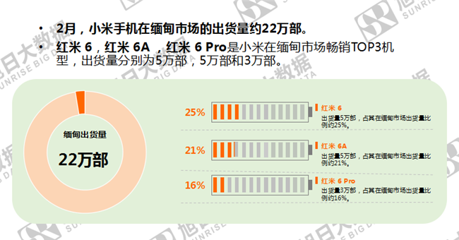 小米手機全球市場(chǎng)表現（2019年2月）